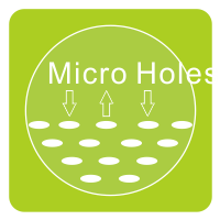 MICRO HOLES